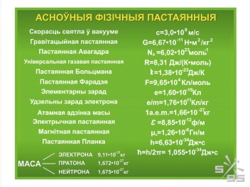 Планшеты