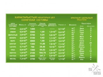 Планшеты